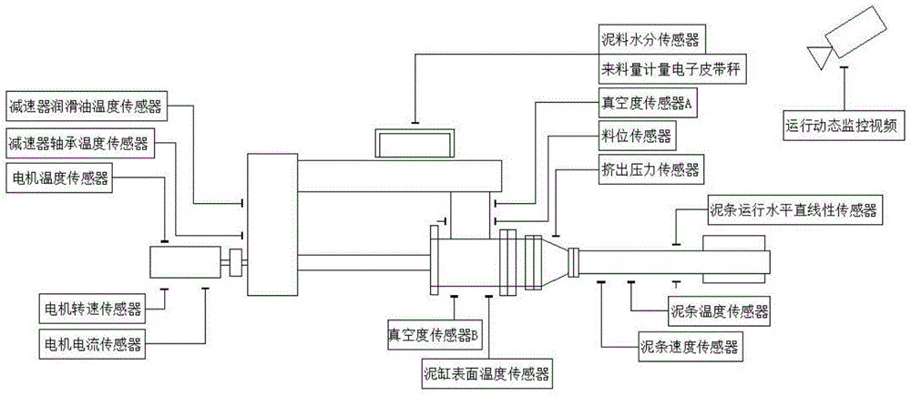 A Control System of a Compact Vacuum Brick Extruder