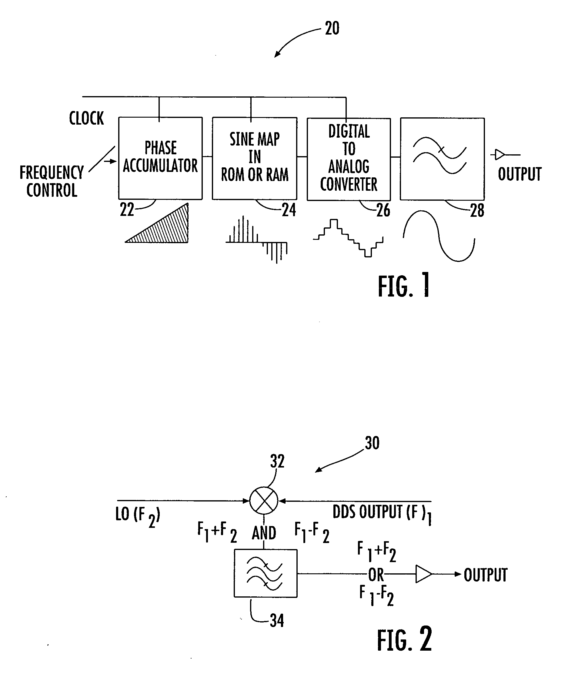 Direct digital synthesizer system and related methods