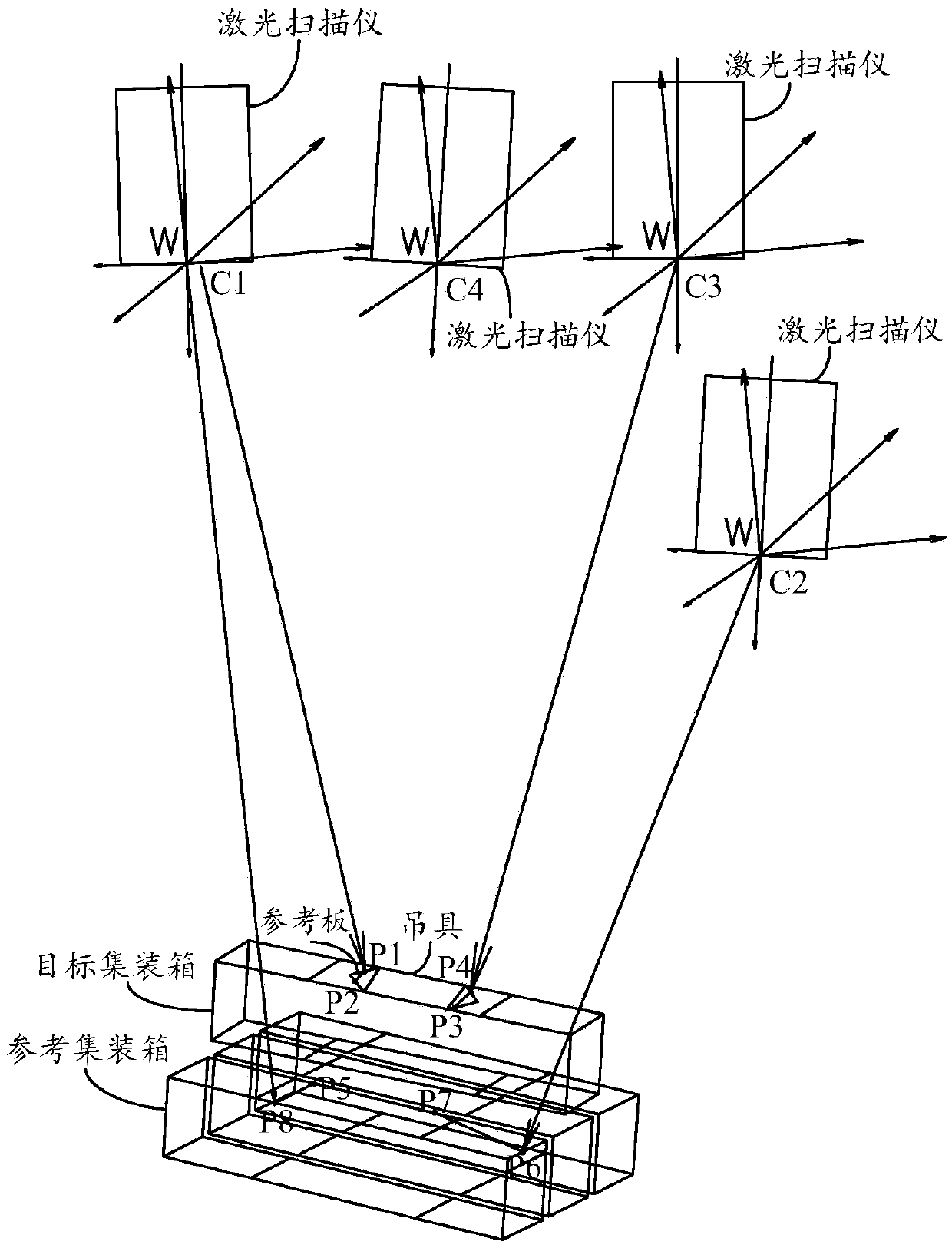 Container laser scanning identification method and device, electronic equipment and readable medium