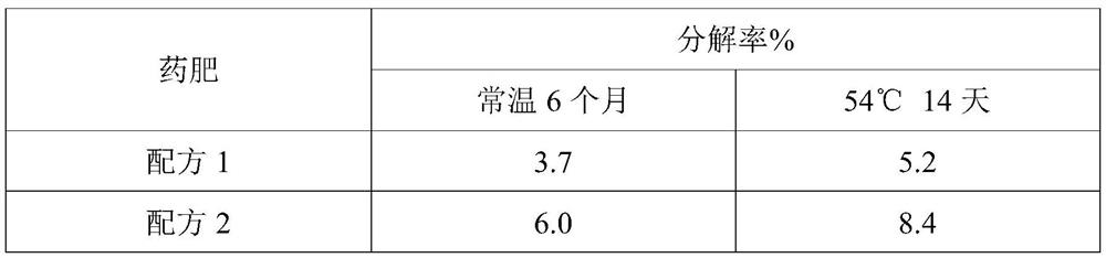 Pesticide fertilizer for delaying pesticide release