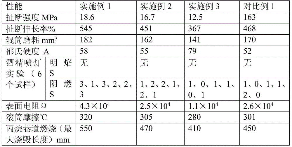 Fabric core laminated flame retardant conveyor belt cover layer rubber and preparation method thereof