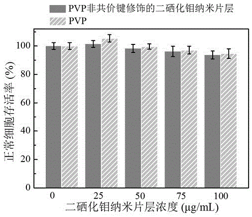 Transition metal disulfide compound nano sheet layer with good biocompatibility as well as preparation method and application thereof