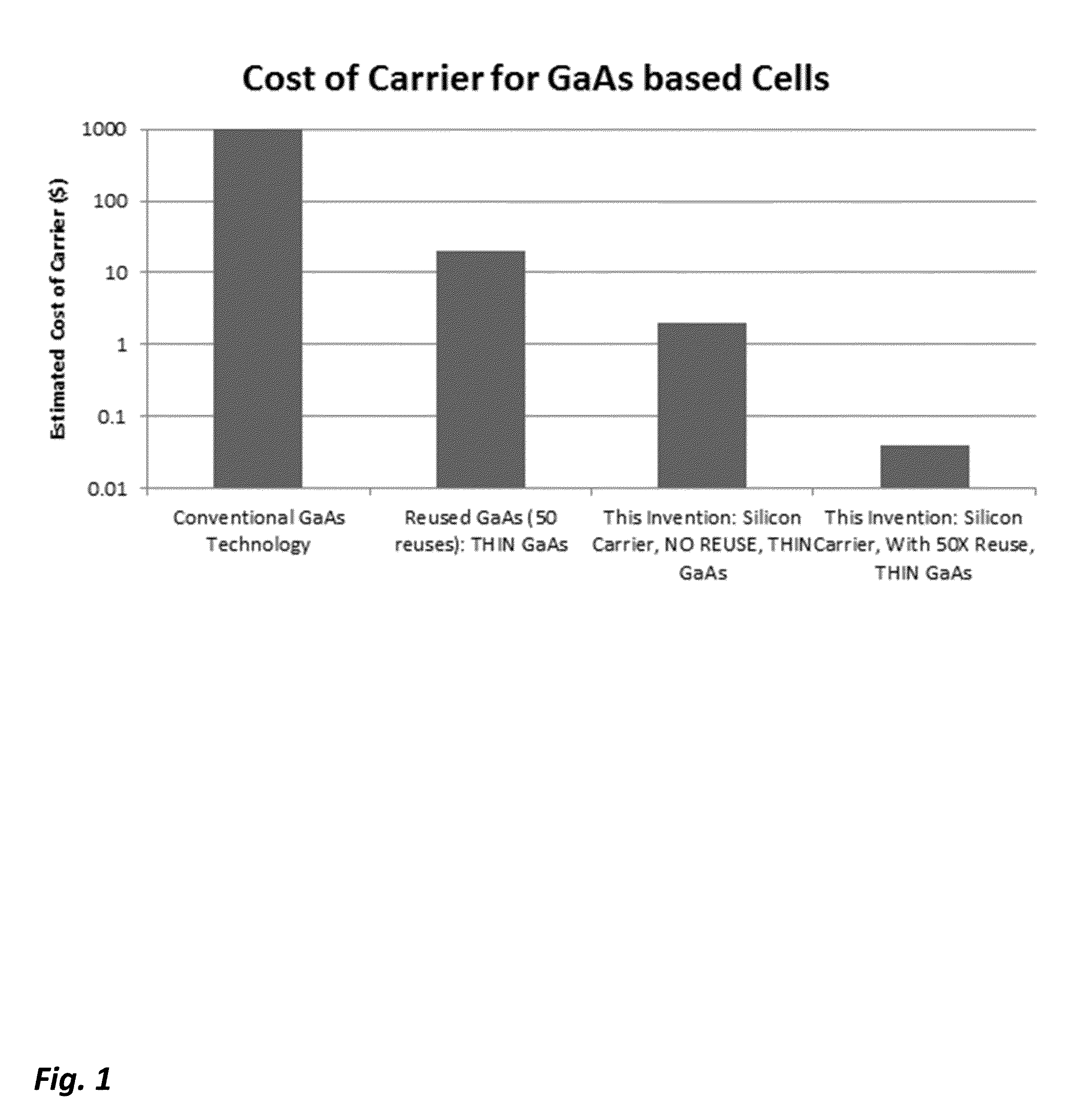 Structures and methods for high efficiency compound semiconductor solar cells