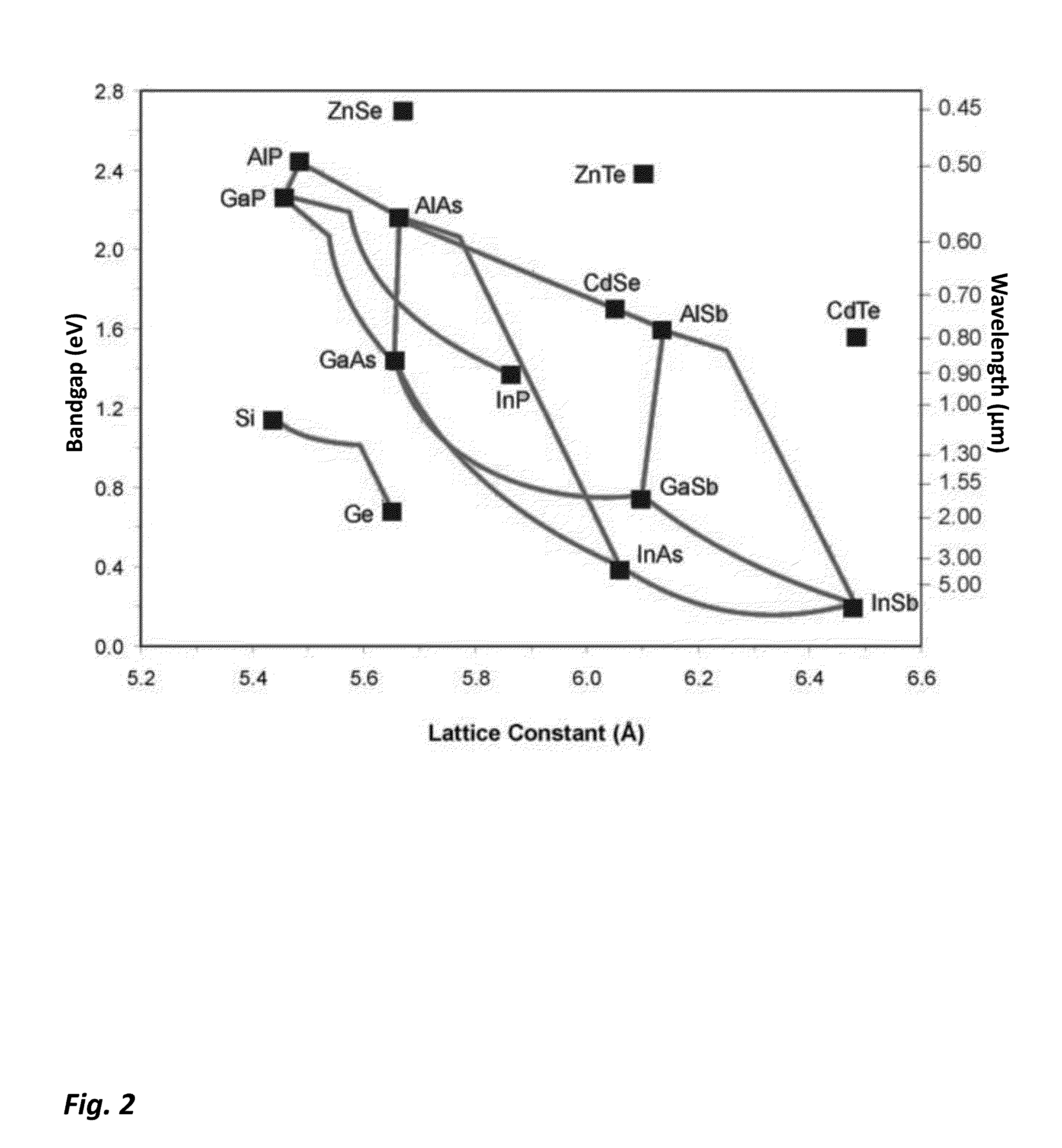 Structures and methods for high efficiency compound semiconductor solar cells