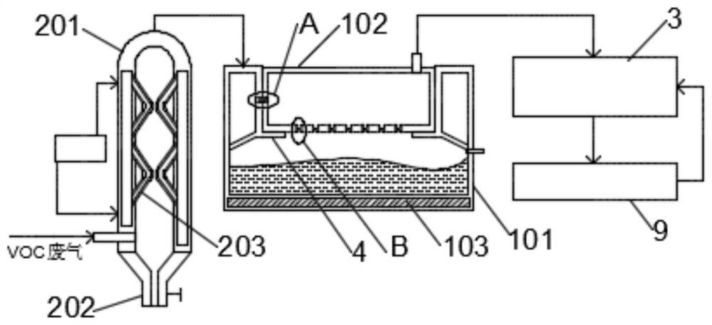 A degradation device in a VOC exhaust gas treatment system for automotive interior processing