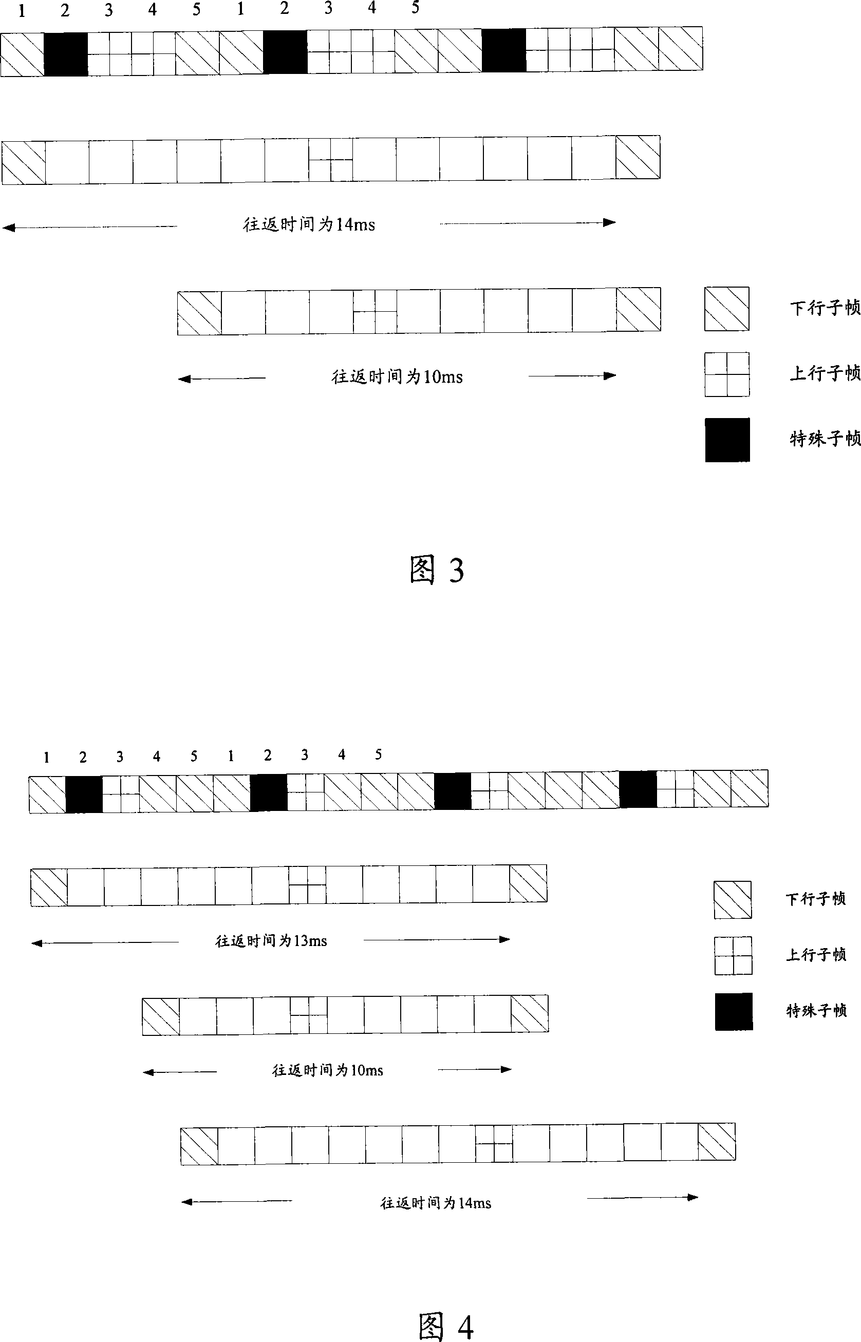 Resource scheduling method, device and a communication system