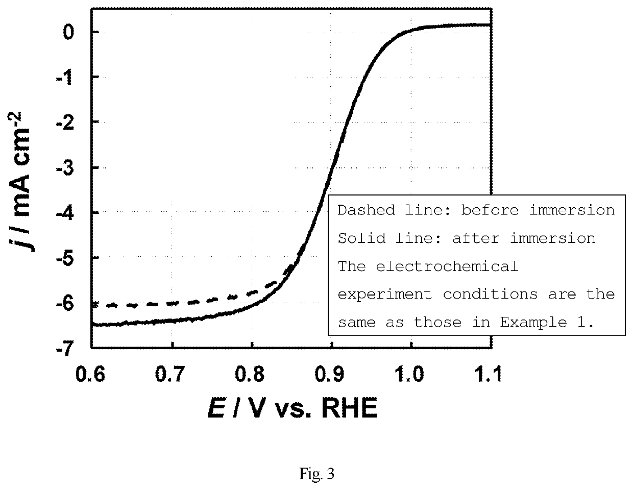 Electrochemical oxygen reduction catalyst