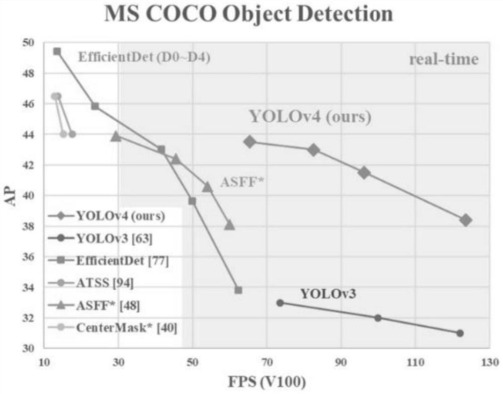 Escalator unsafe behavior real-time early warning method based on AI vision