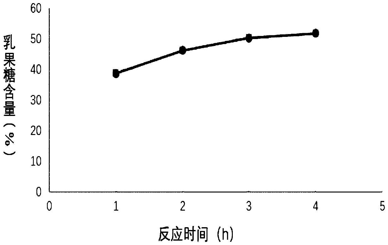 A cellobiose epimerase mutant and its application in producing lactulose