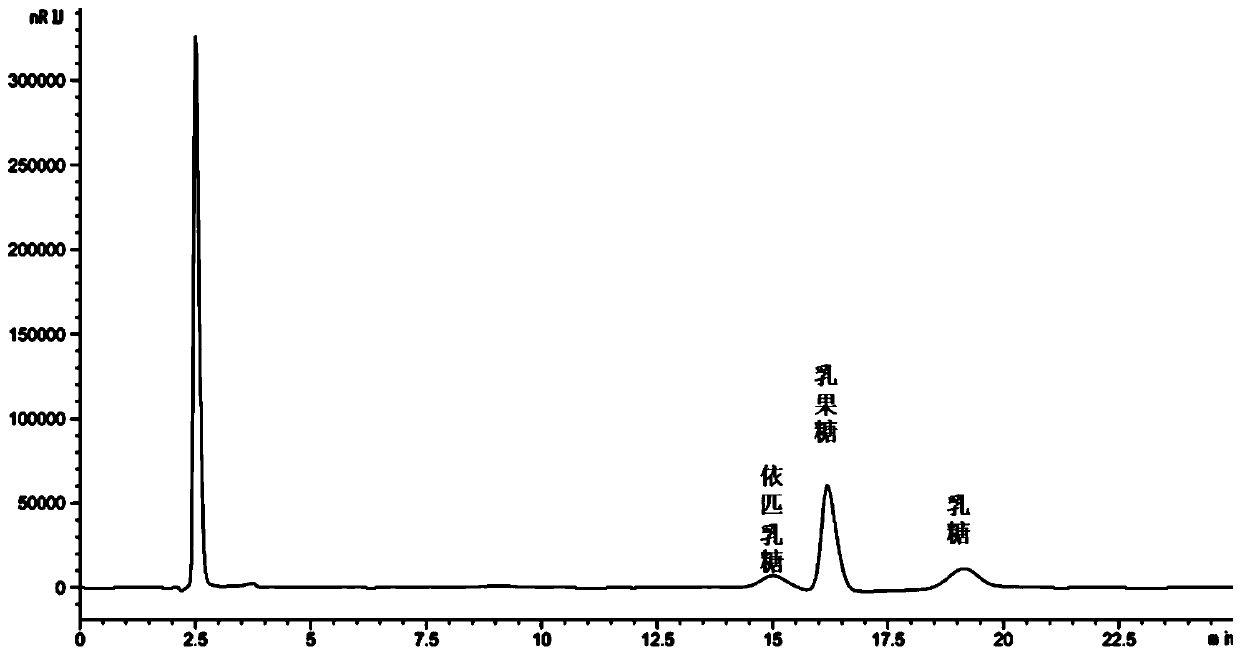 A cellobiose epimerase mutant and its application in producing lactulose