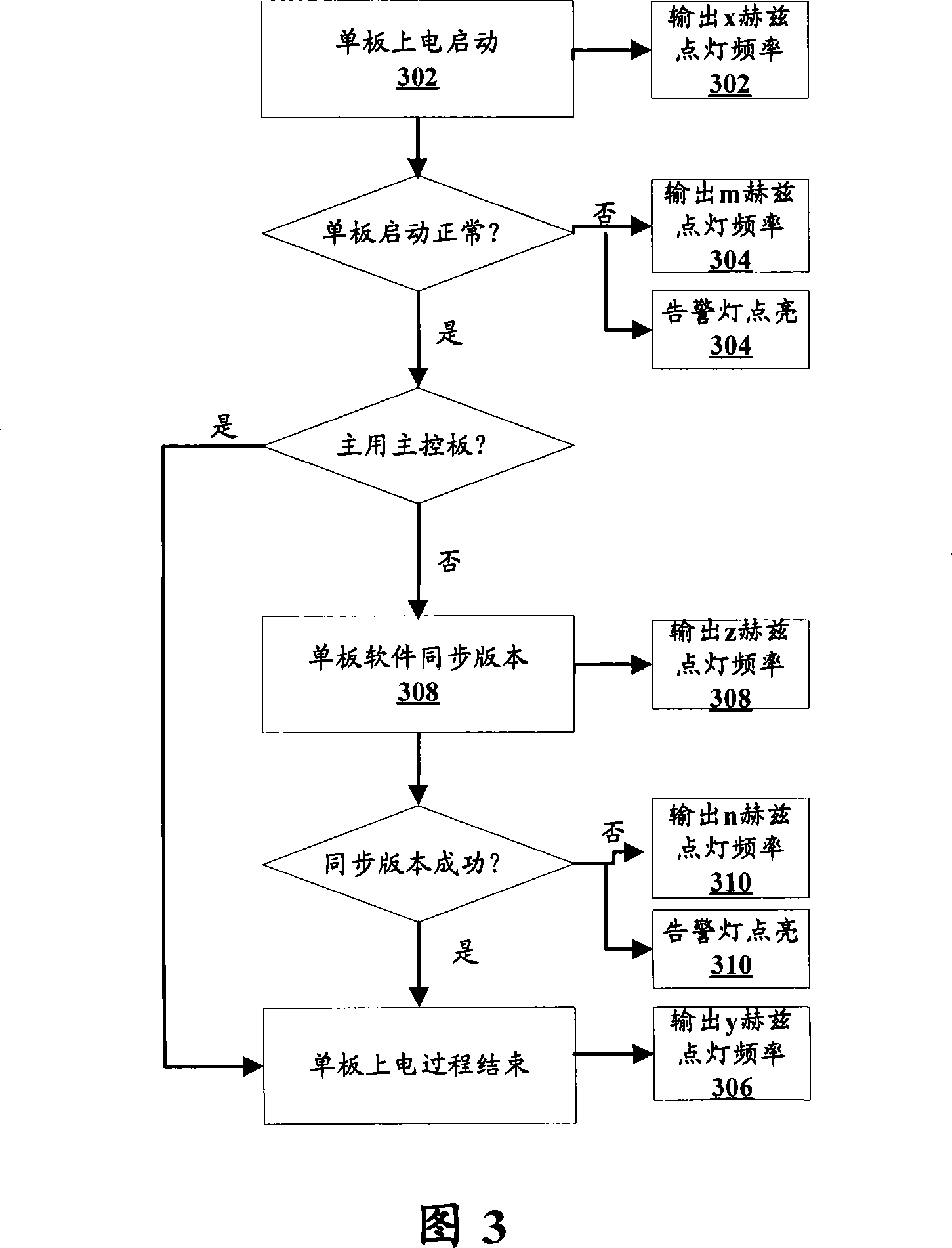 A communication device and operation status indication method