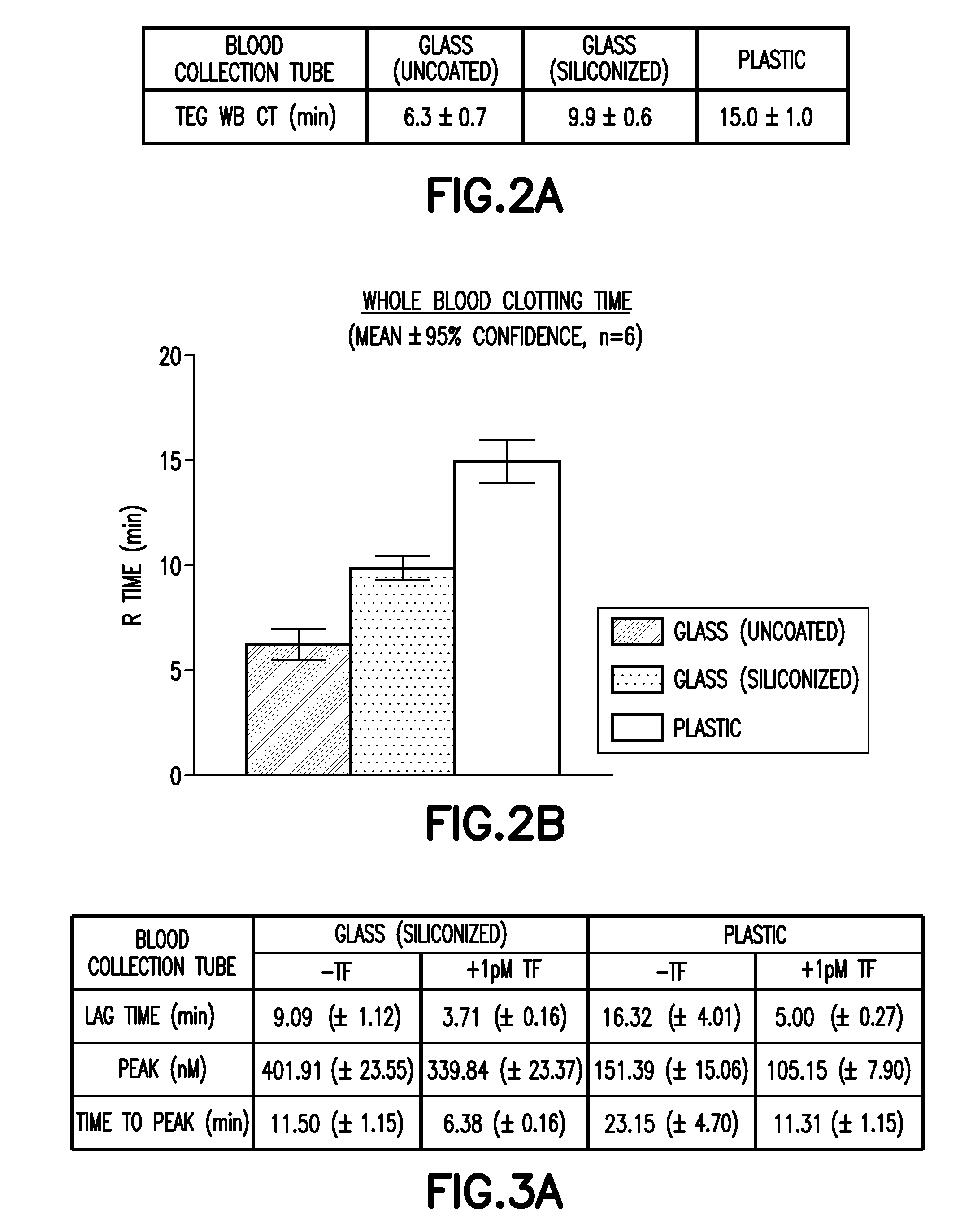 Blood collection devices containing contact pathway inhibition additives