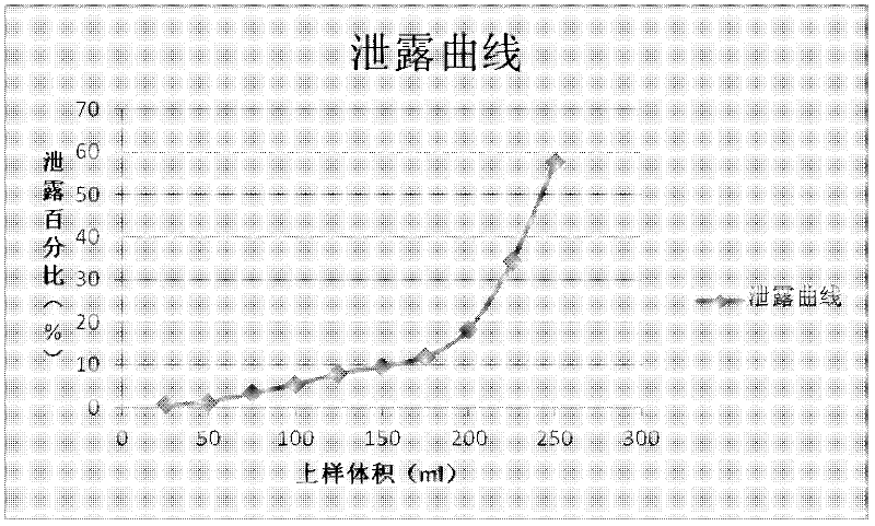 Pharmaceutical composition and usesthereof