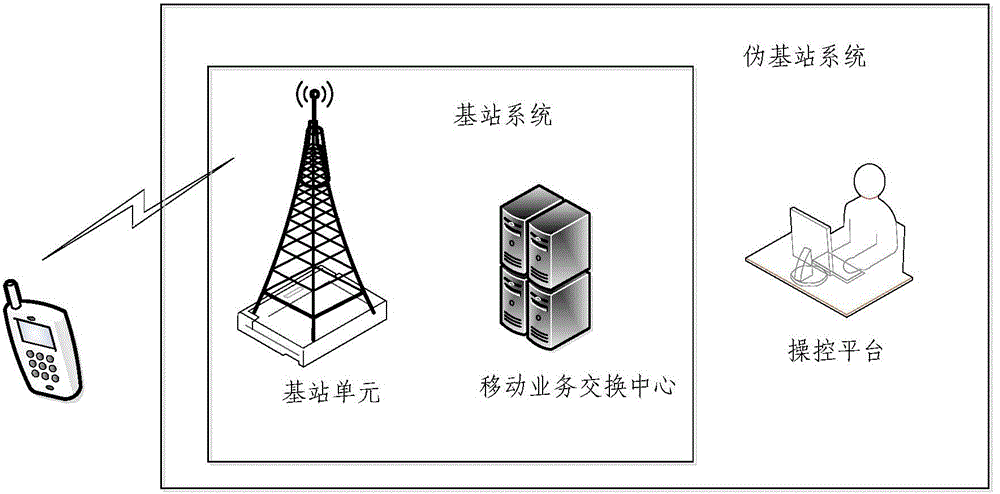 Determination method of pseudo base station and mobile terminal