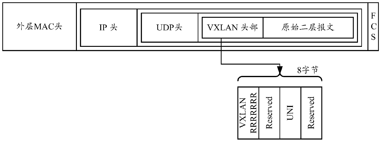 Fault analysis method and device applied in vxlan