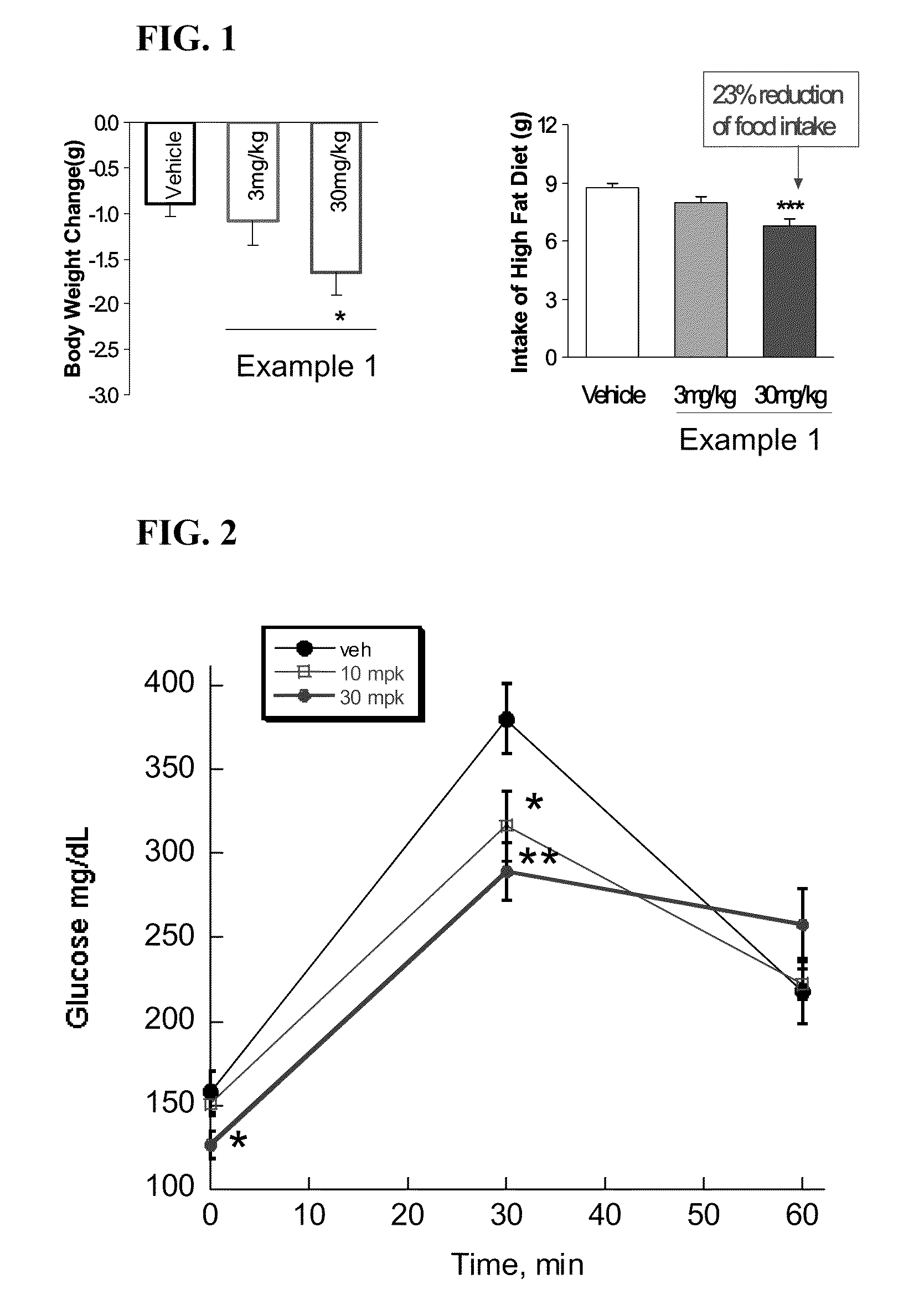 Substituted phenoxy thiazolidinediones as estrogen related receptor-α modulators