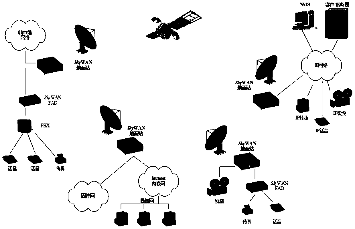 Emergency communication system based on SKYWAN VSAT satellite communication network