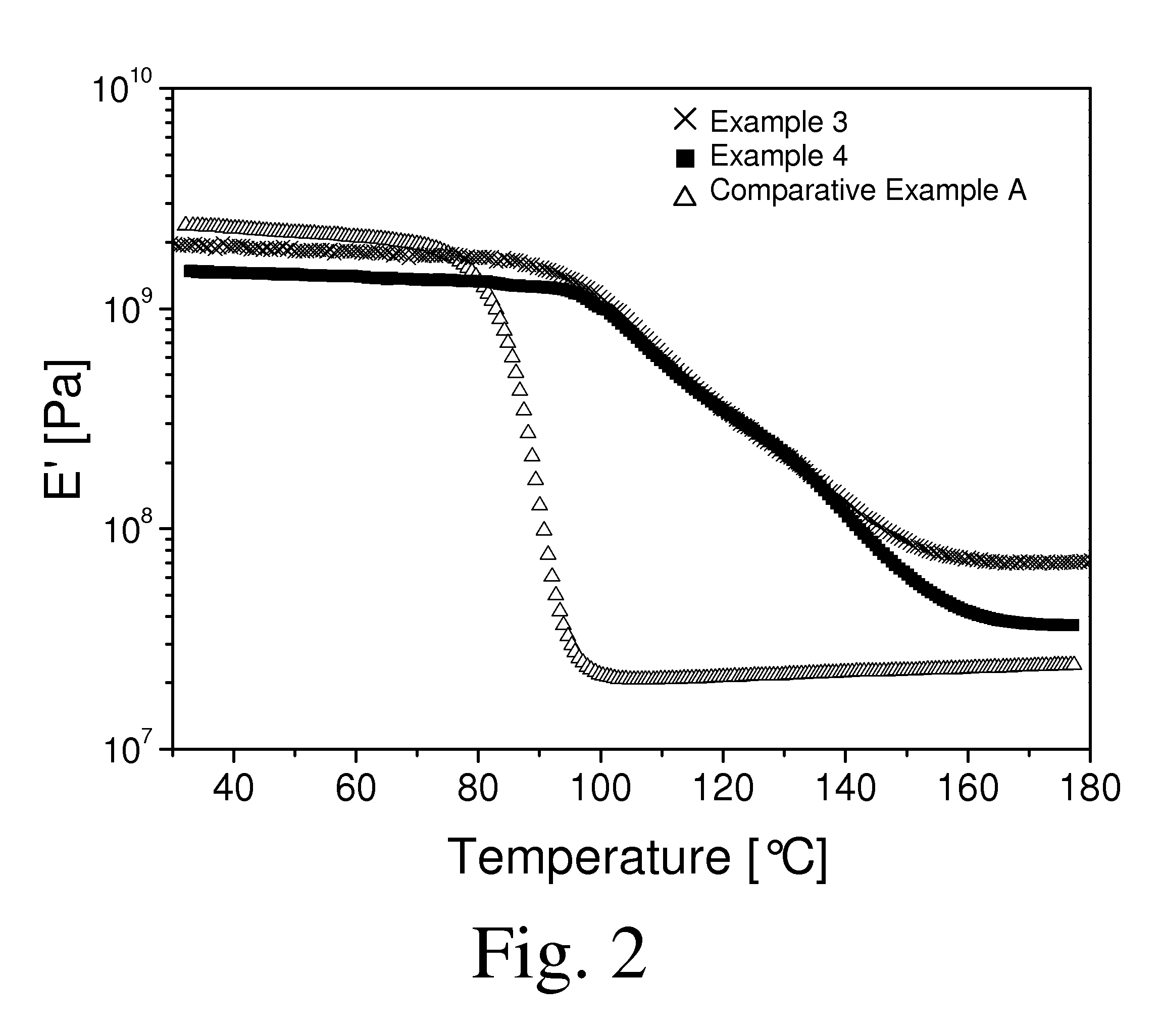 Thermosettable resin compositions