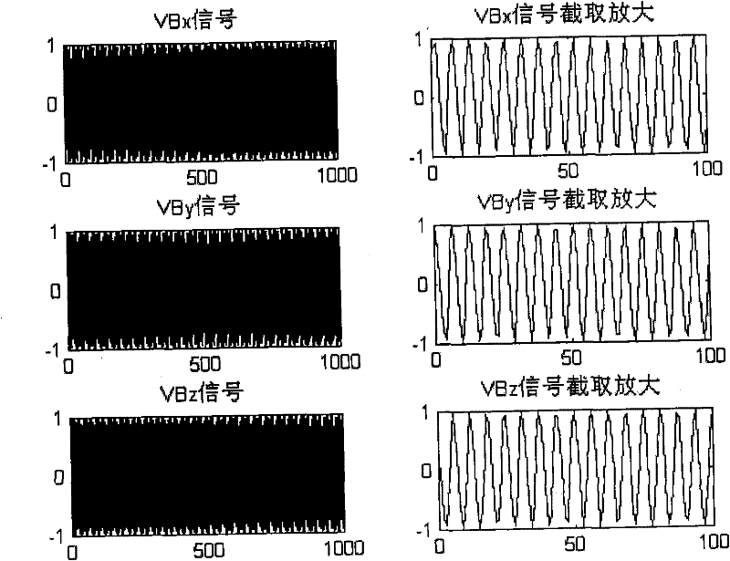 Method for removing magnetic resonance gradient noise in electroencephalograph signal