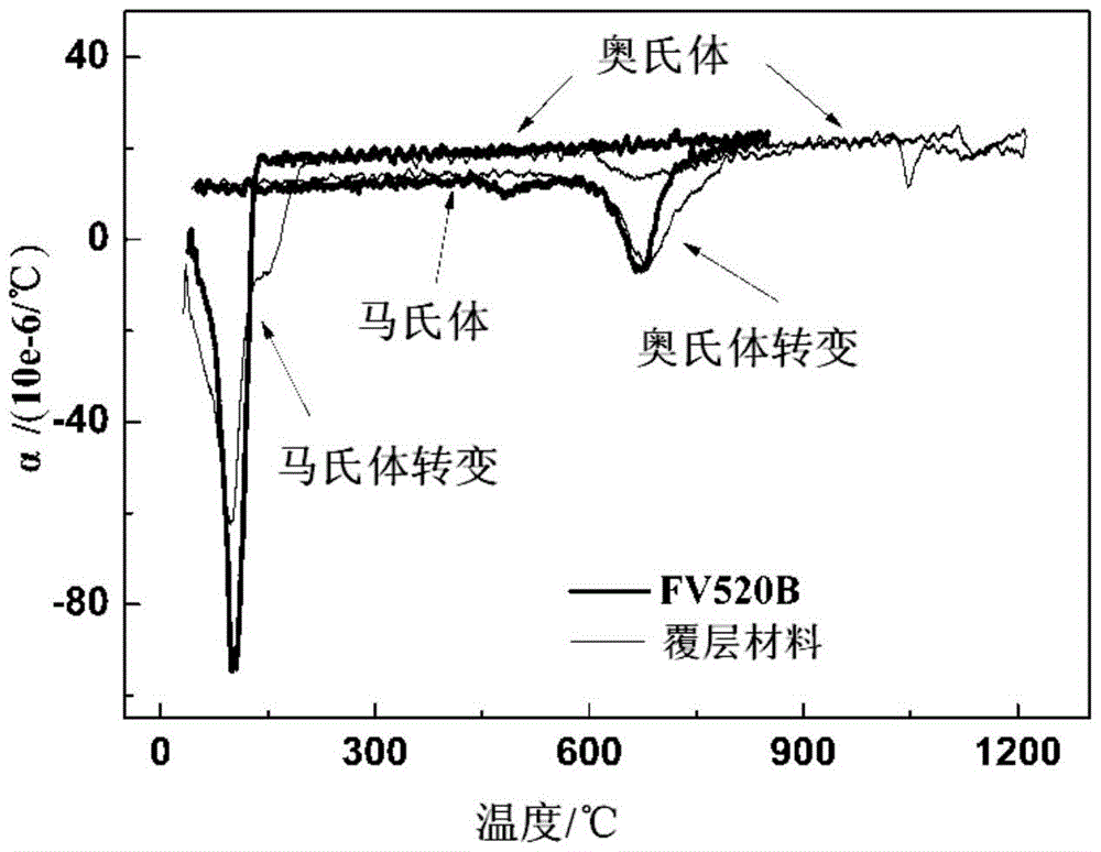 Alloy powder used for laser remanufacturing of martensitic stainless steel parts and preparation method