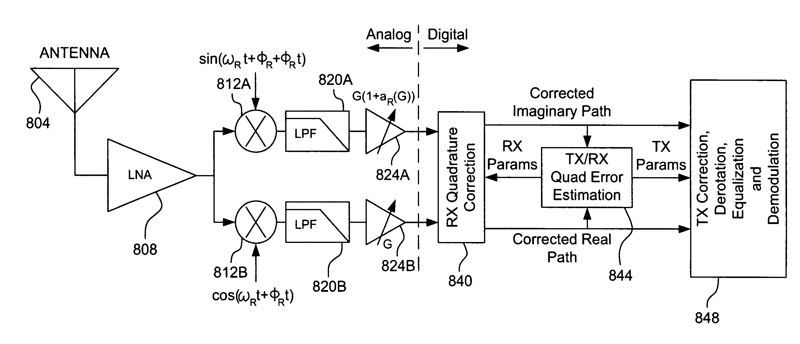 Imbalance compensation for direct conversion communication systems