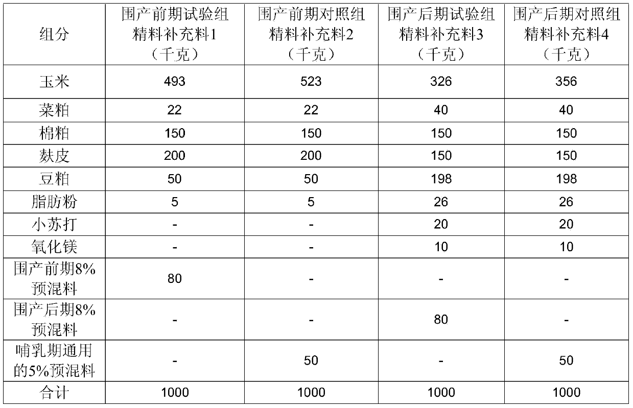 Total mixed ration for dairy cows in later perinatal period and preparation method thereof