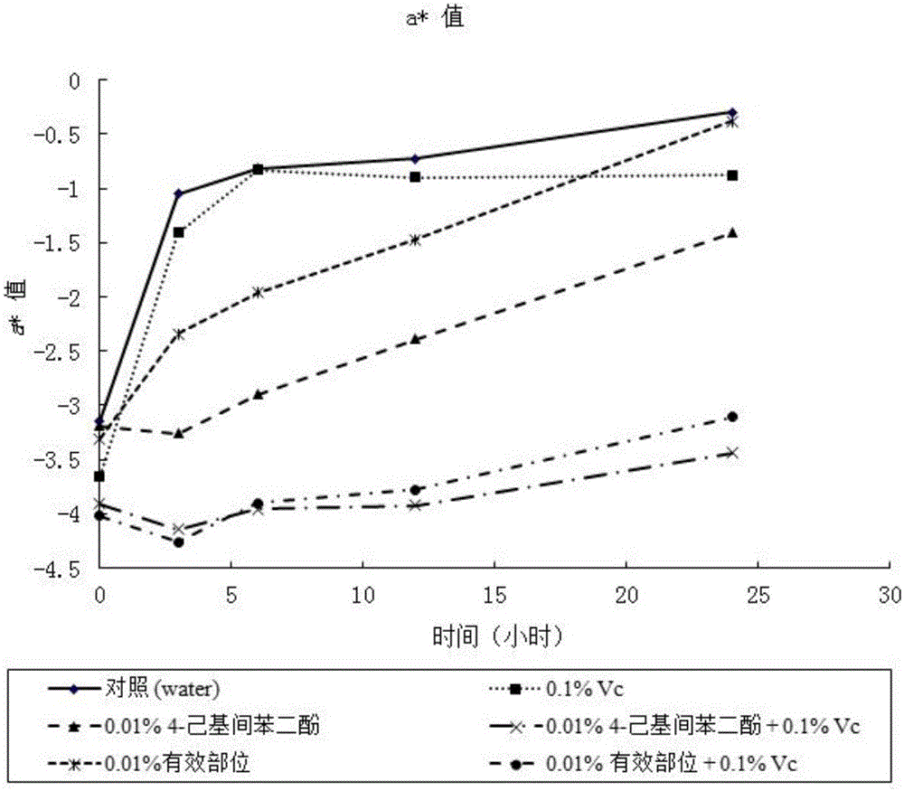 Preparation method and application of mulberry twig effective part with tyrosinase inhibiting effect