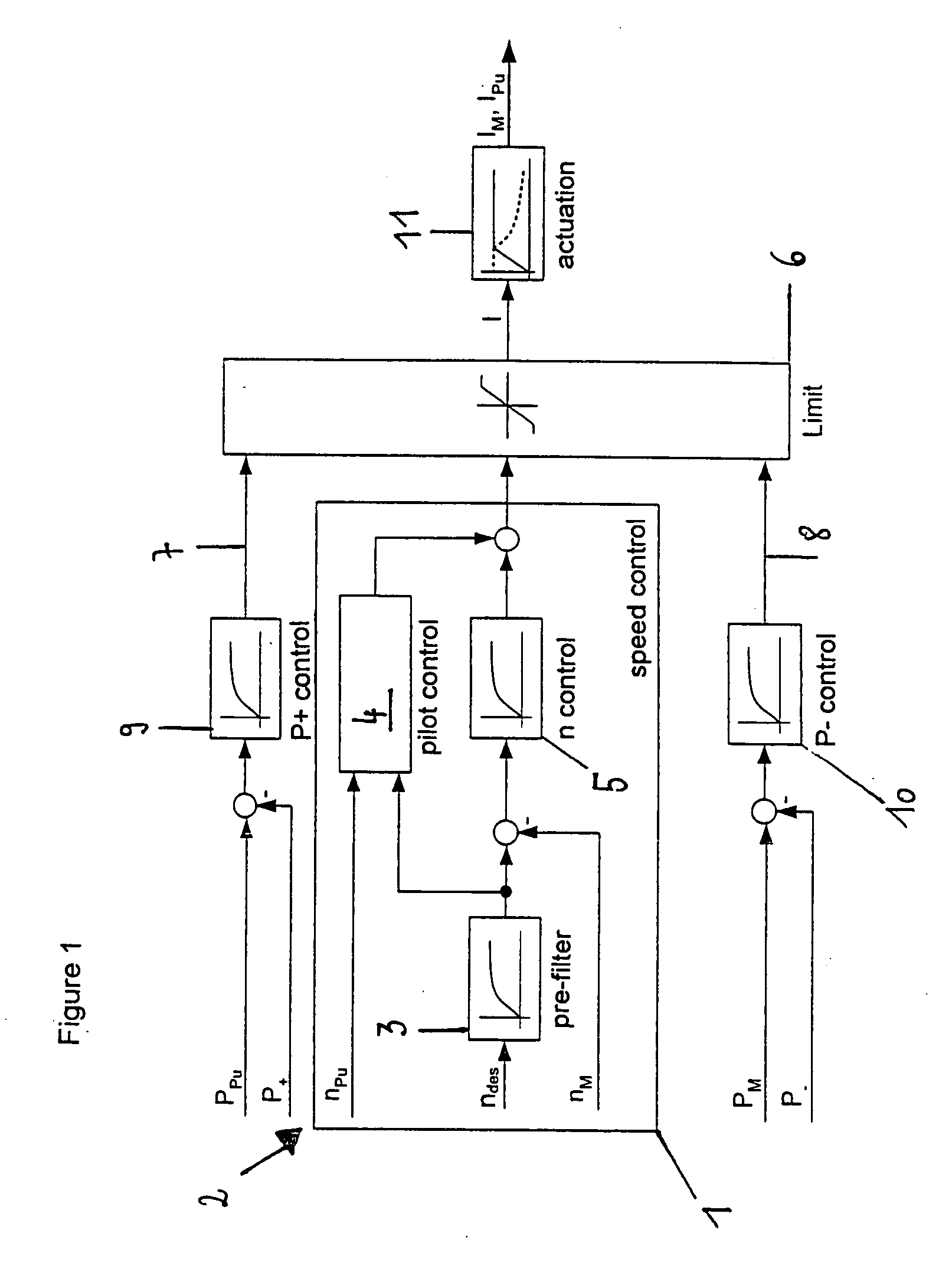 Method and device for controlling a hydraulic drive system