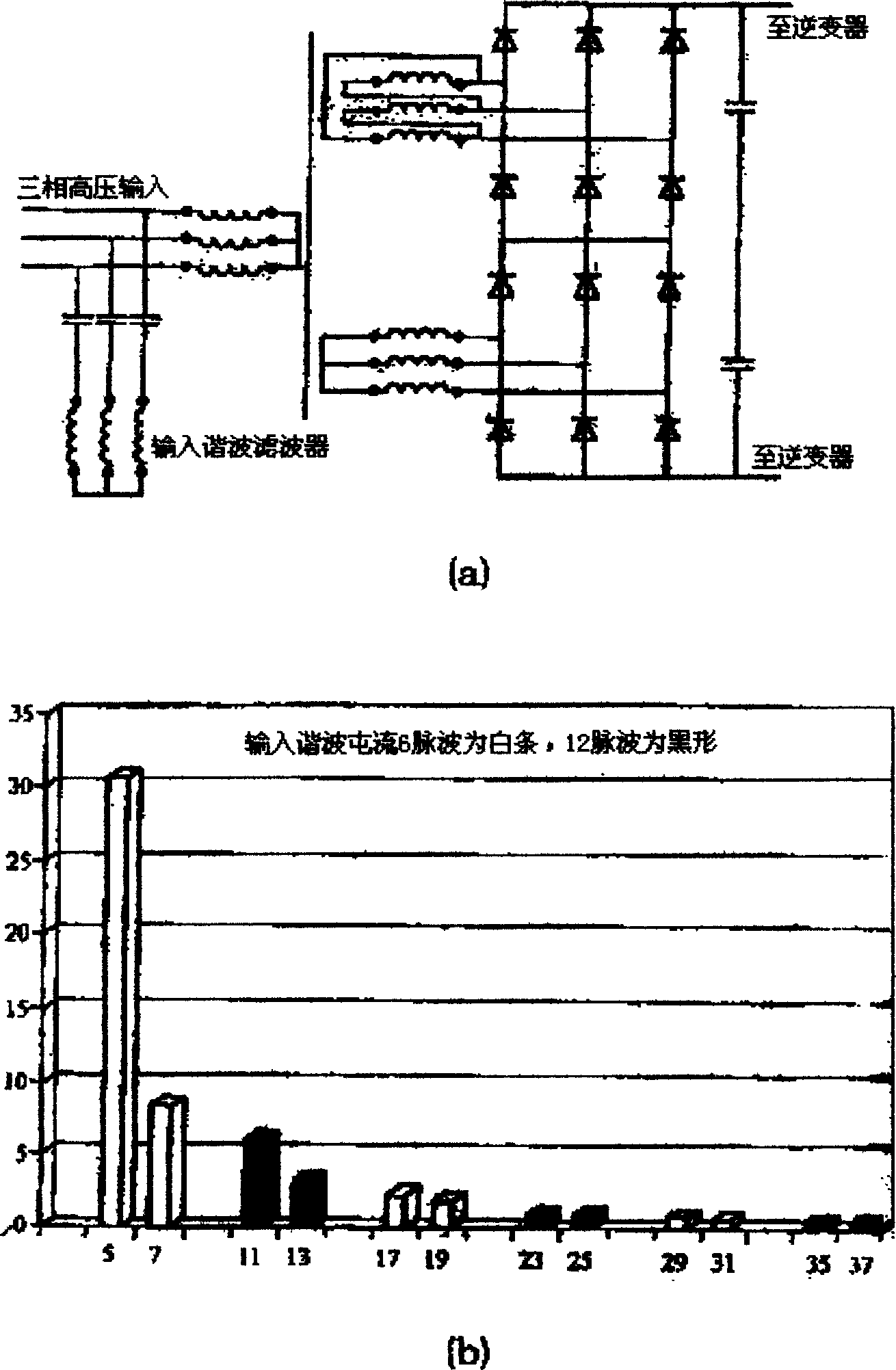 Three-phase split phase-shifting transformer for high-voltage frequency conversion and its use