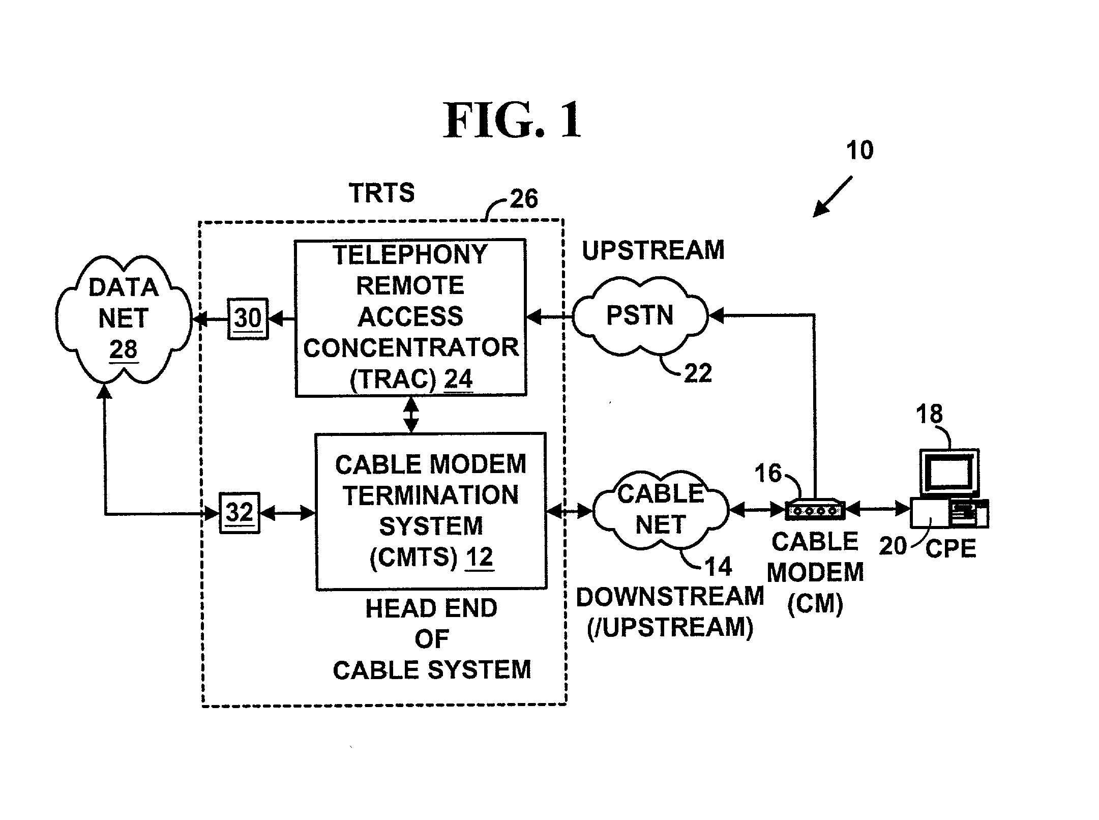 Method for using an initial maintenance opportunity for non-contention ranging