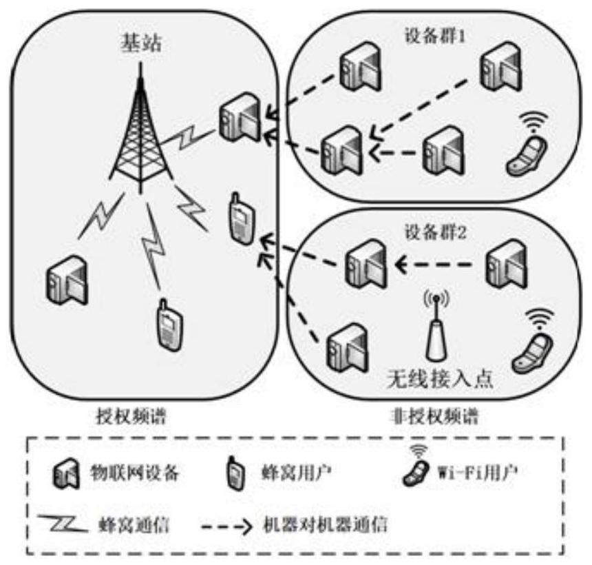 Unlicensed spectrum edge access and anti-interference method and device for cooperative terminal communication