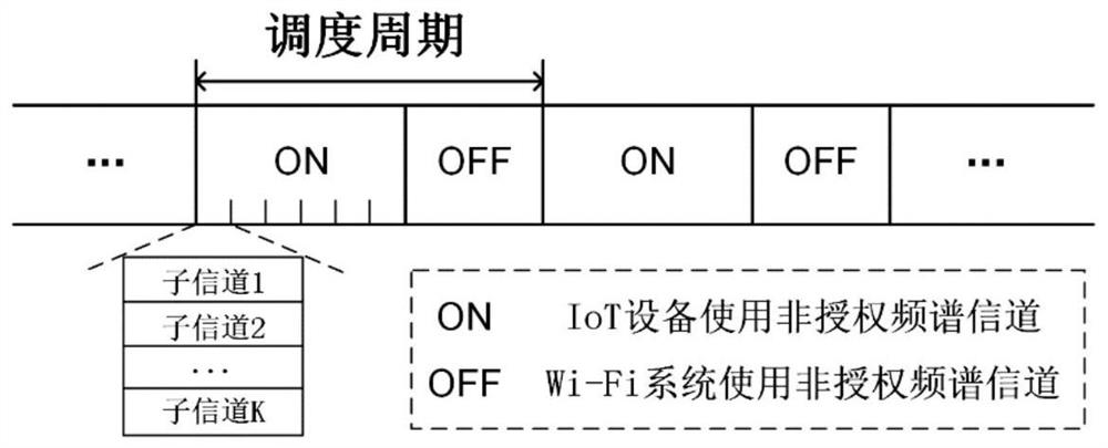 Unlicensed spectrum edge access and anti-interference method and device for cooperative terminal communication