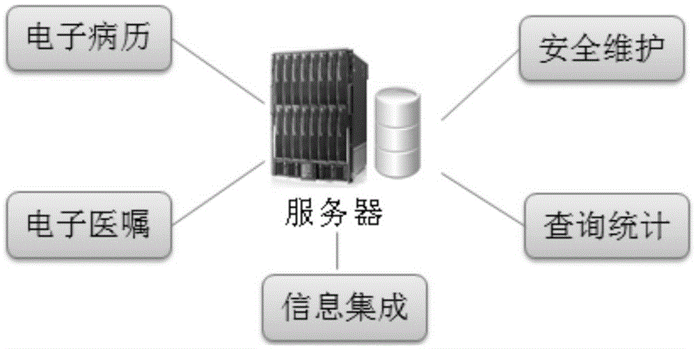 An emergency electronic medical record system and its information processing method