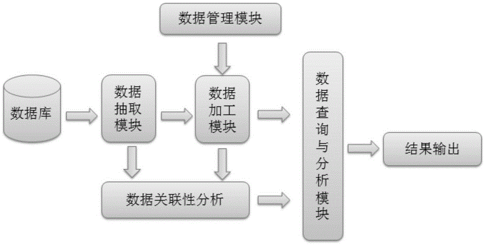 An emergency electronic medical record system and its information processing method