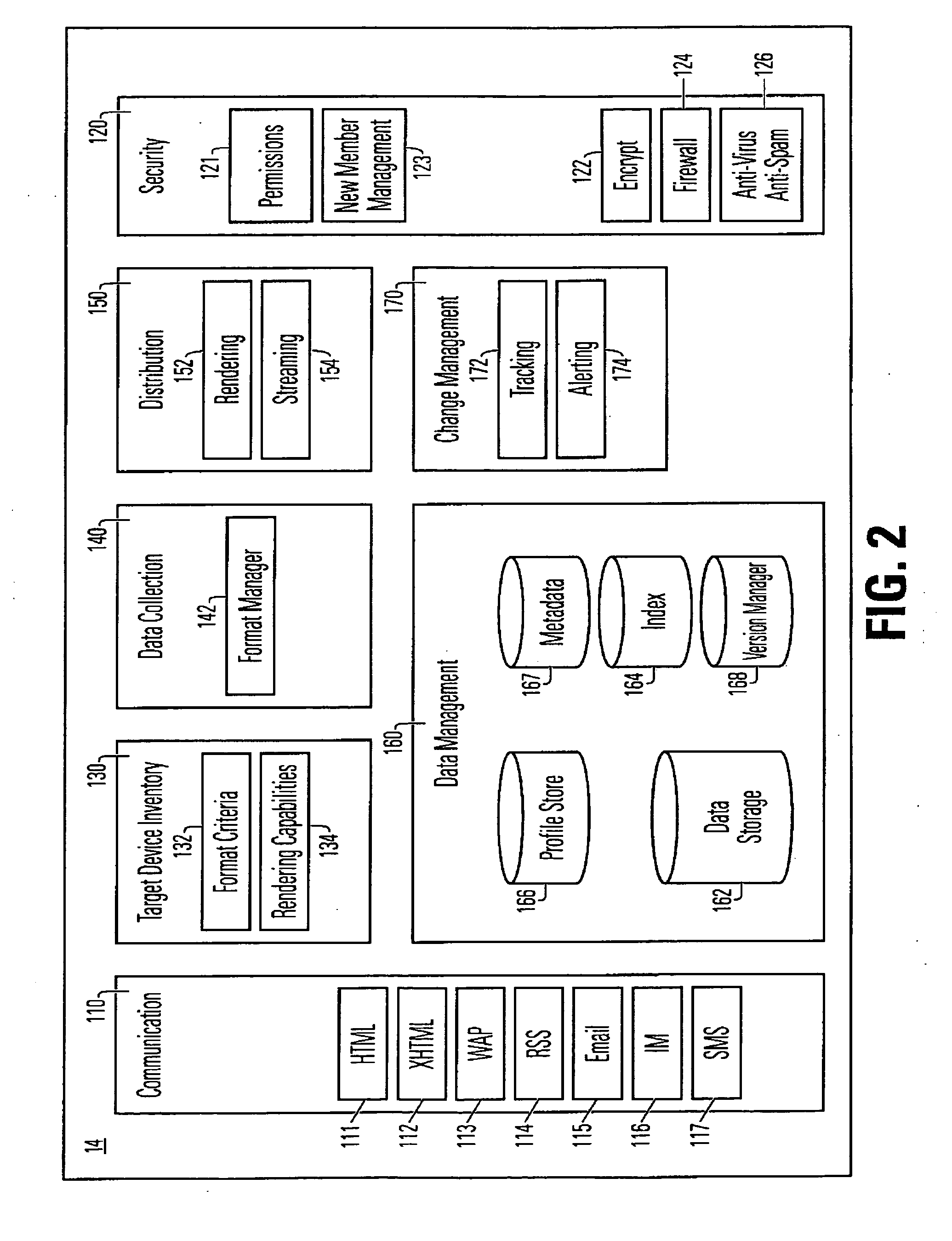 Method for distributing data, adapted for mobile devices