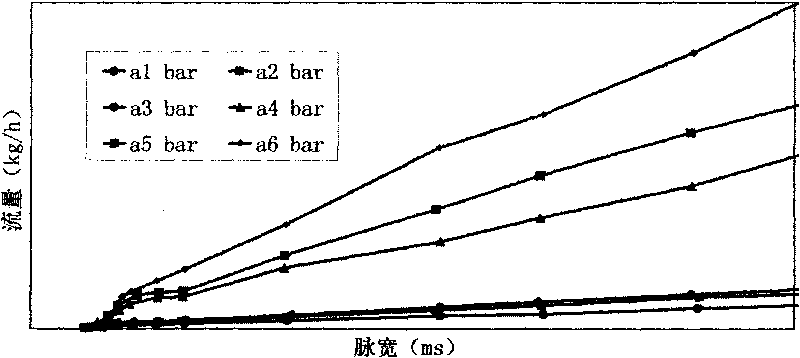 Equipment for calibrating flow rate characteristic of fuel gas nozzle