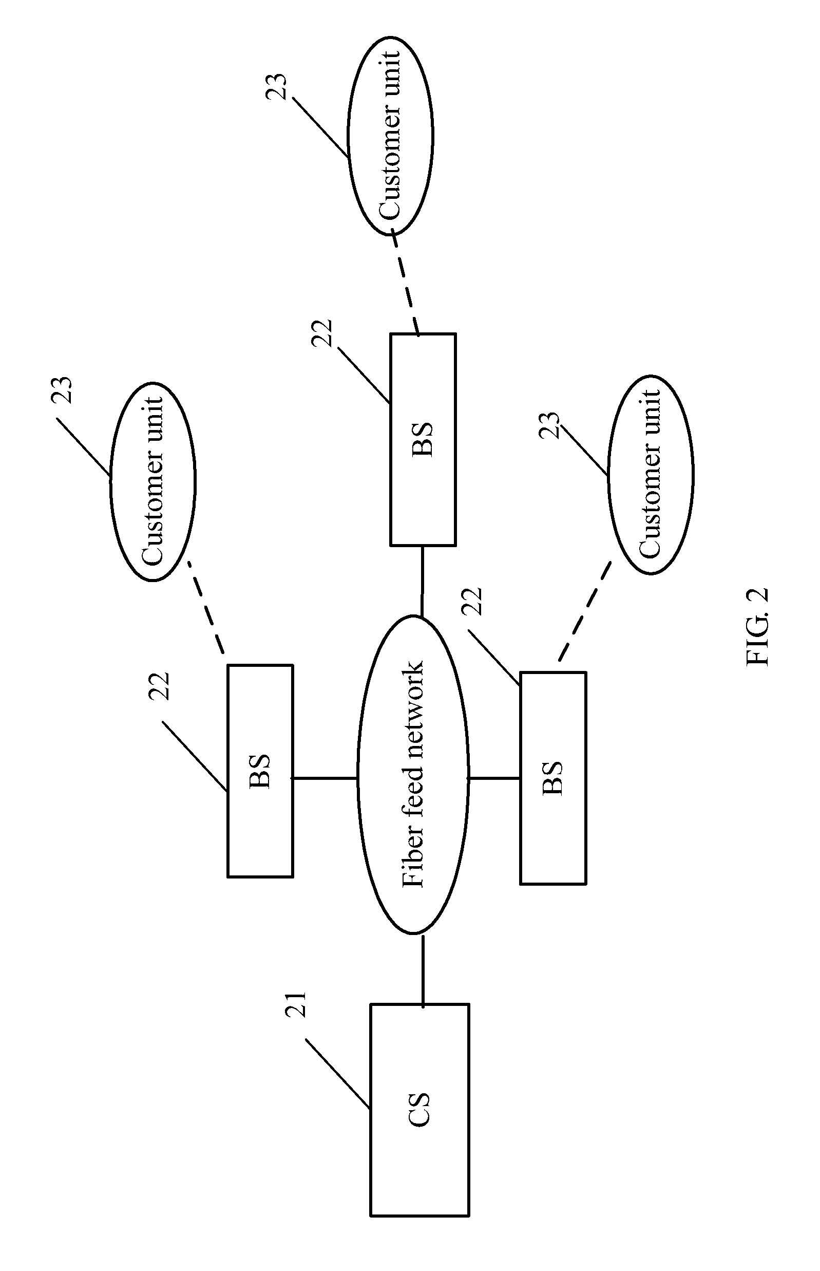 Wireless Communication System, Central Station, Access Device, and Communication Method