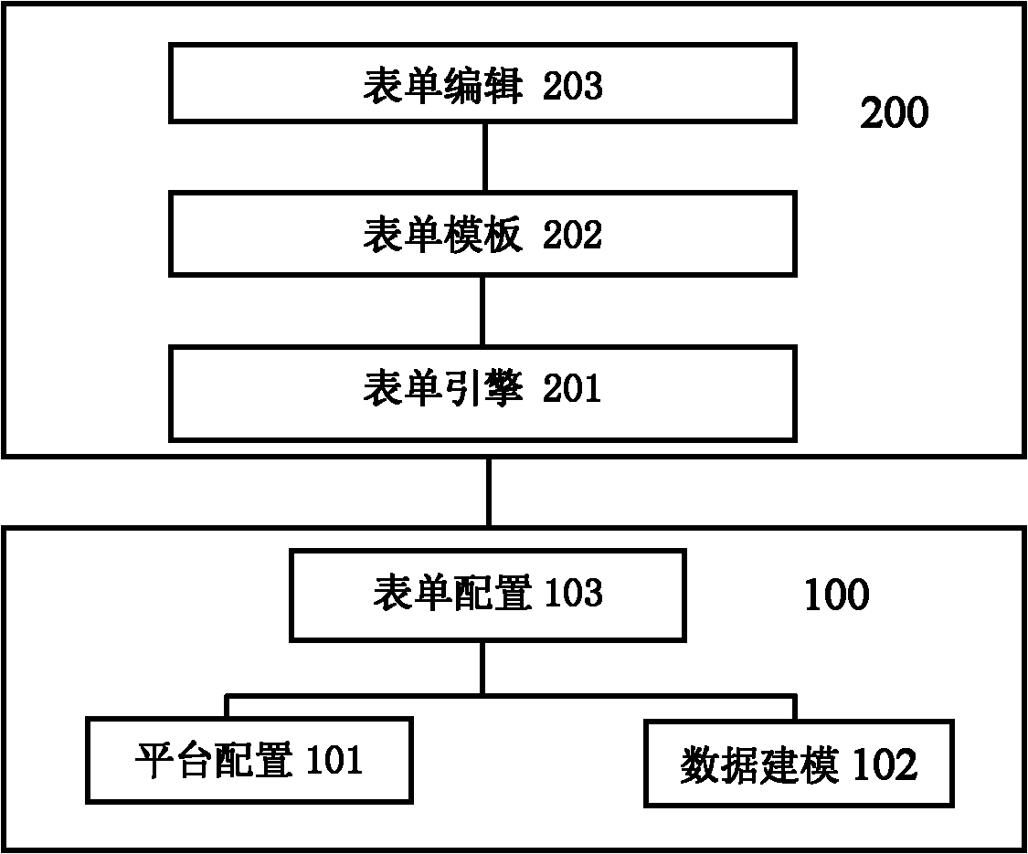 Java server page (JSP) template-based intelligent table system capable of being defined freely and generating method