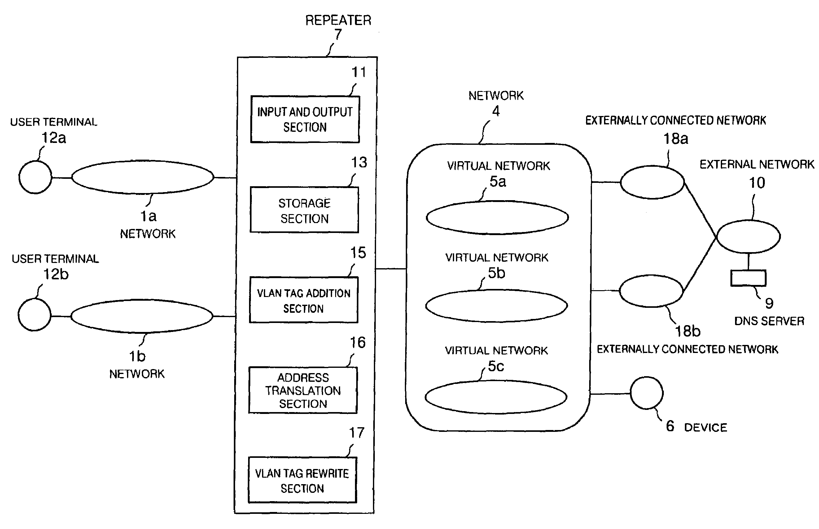 Network repeater apparatus, network repeater method and network repeater program