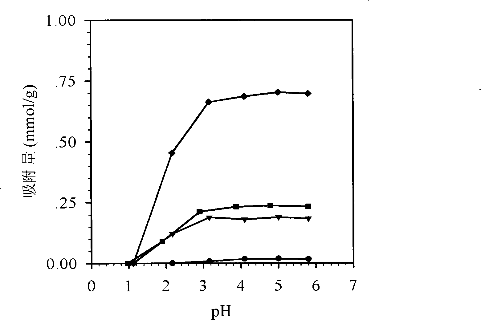 Biological adsorbing agent with adsorption capacity of heavy metal ion, and producing method and application thereof