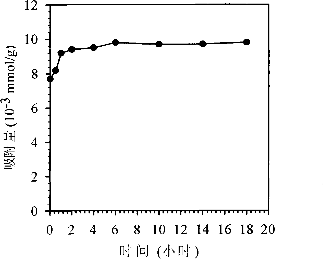 Biological adsorbing agent with adsorption capacity of heavy metal ion, and producing method and application thereof