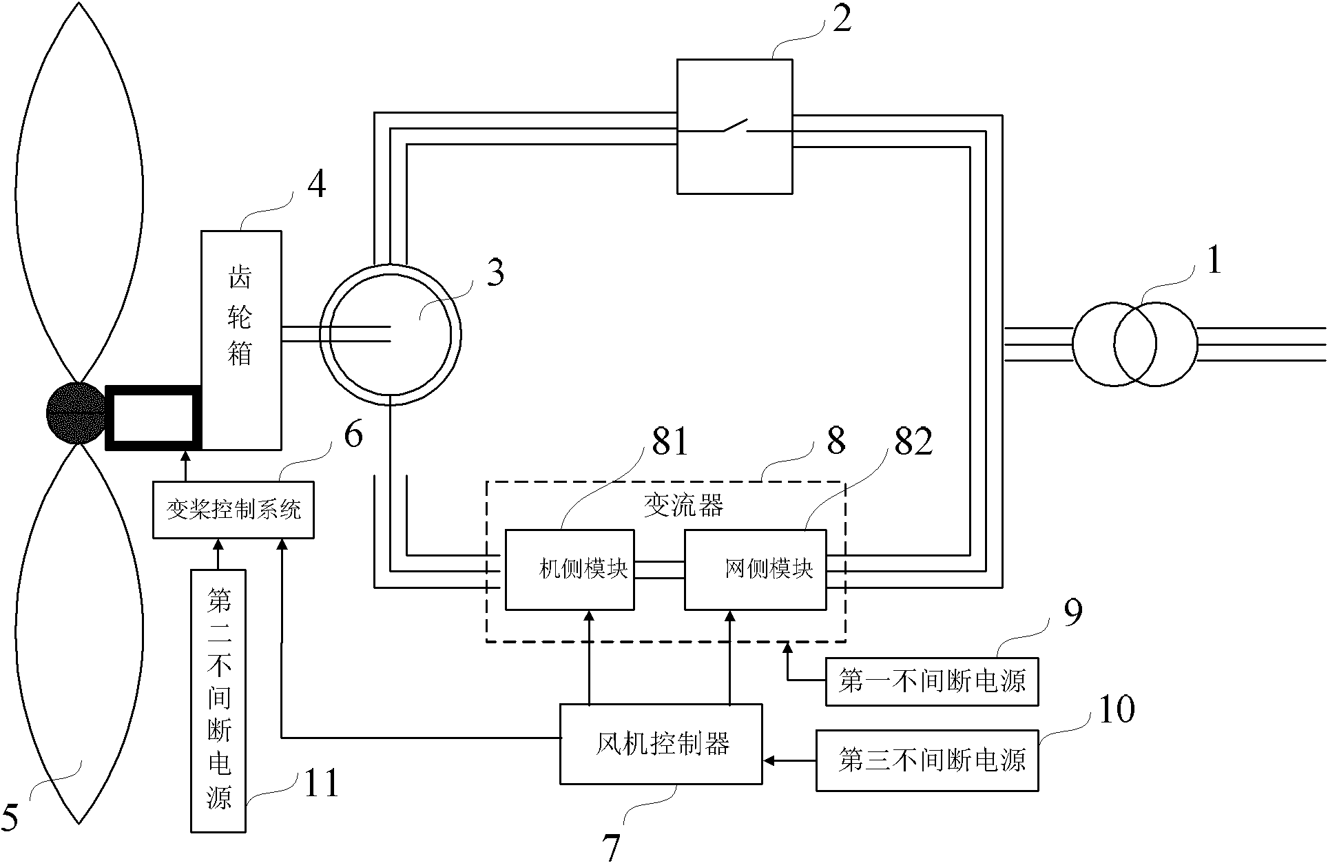 Low-voltage ride-through distributed power supply system and wind generating set