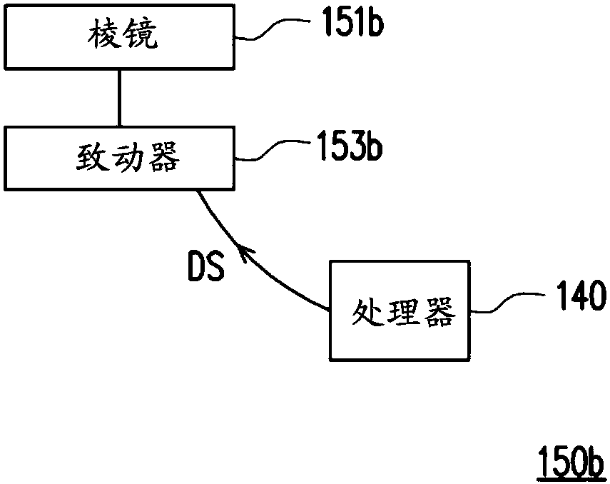 Head mounted display device and image projection method