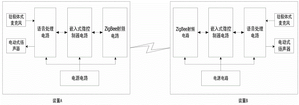 ZigBee technology-based wireless full-duplex real-time voice transmission device and method