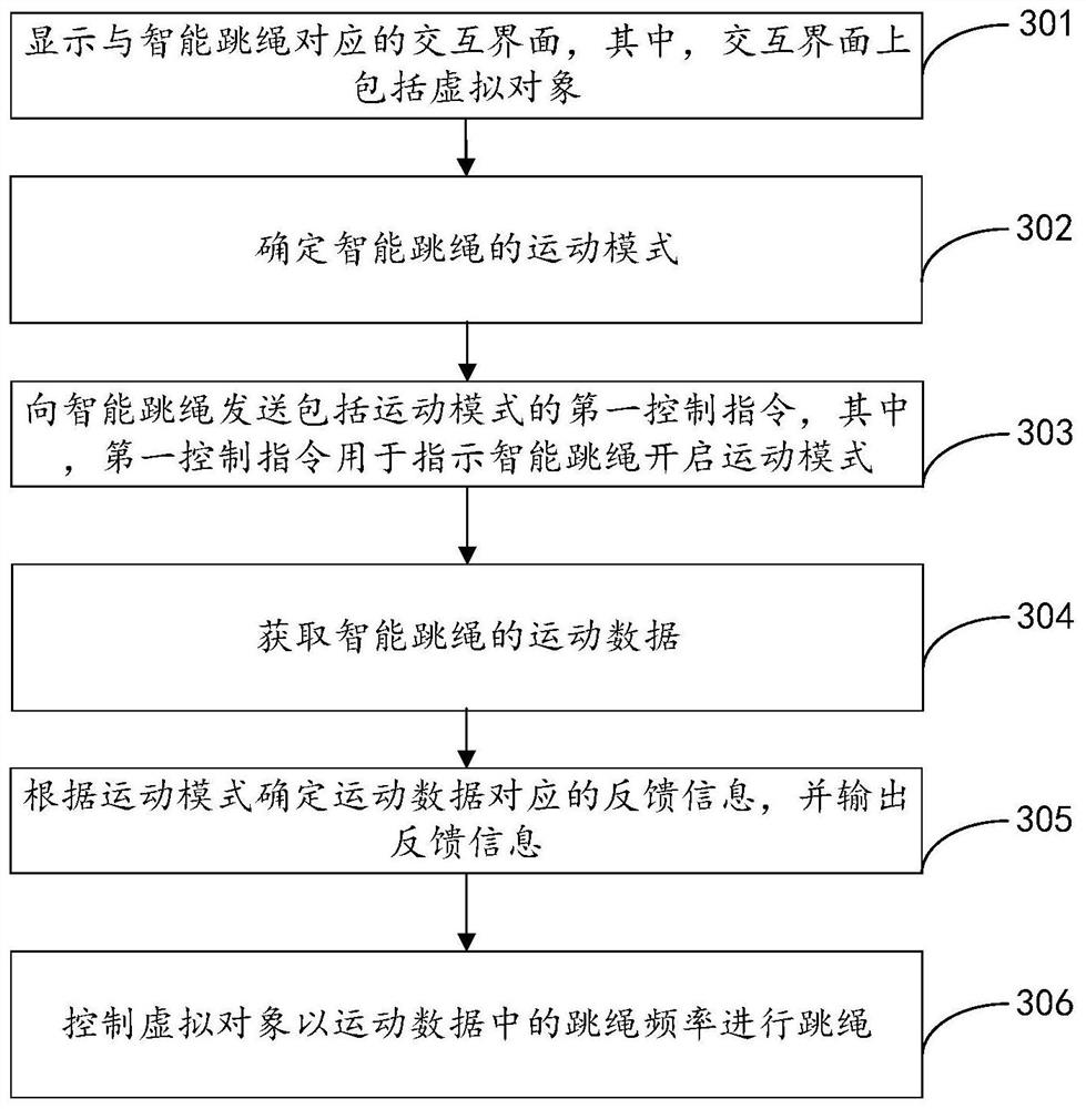 Intelligent rope skipping control method and device and storage medium