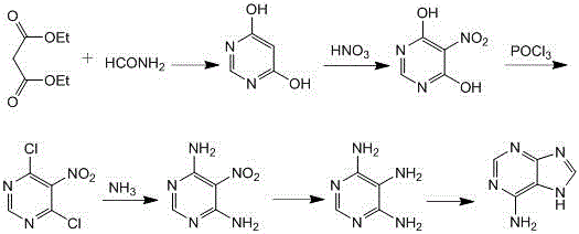 Total chemical synthesis method of adenine