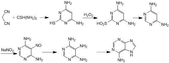 Total chemical synthesis method of adenine