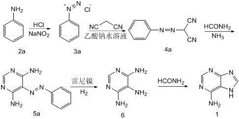 Total chemical synthesis method of adenine