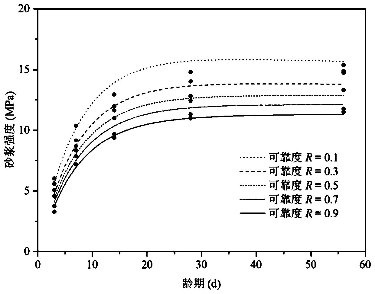 Method for evaluating strength change of cement-based material along with time