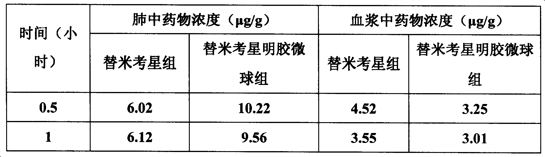 Novel preparation of tilmicosin and salt of same for livestock and preparation method thereof